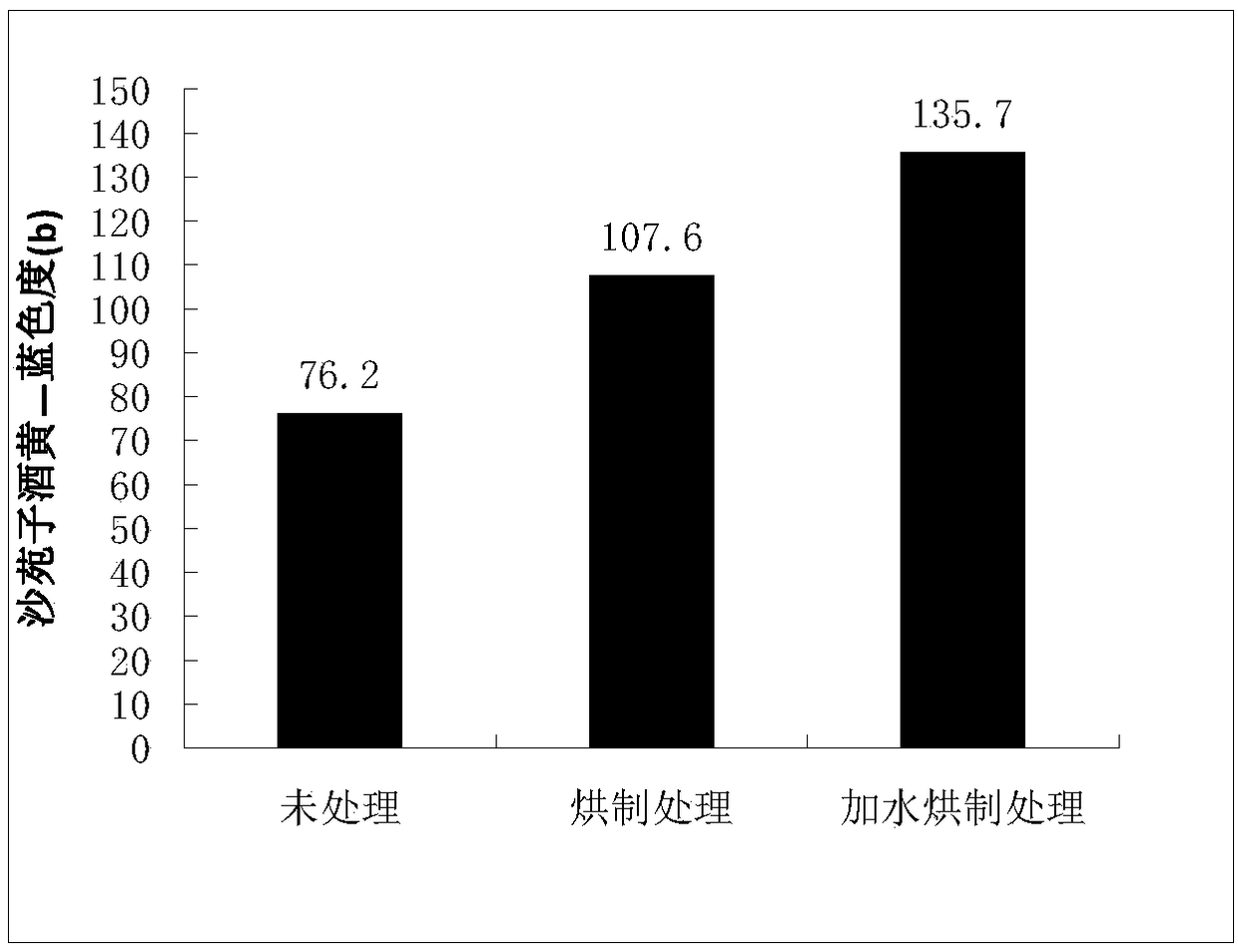 A kind of biological fermentation brewing method of Shayuanzi wine