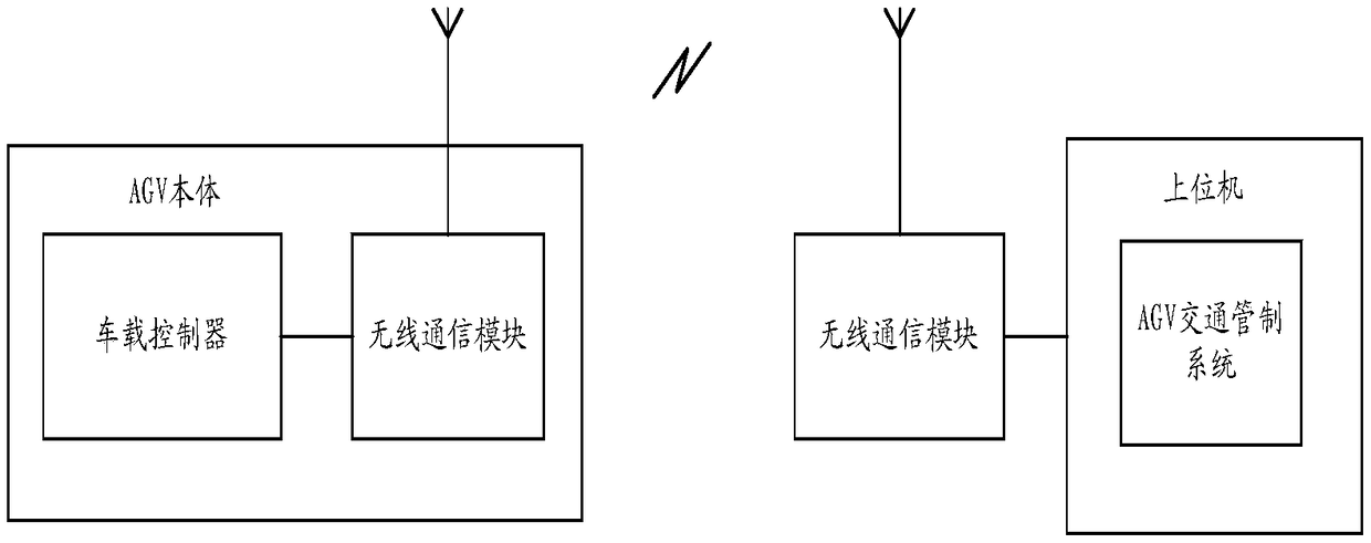 Traffic processing method and device