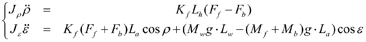 A three-degree-of-freedom helicopter anti-saturation attitude tracking control method