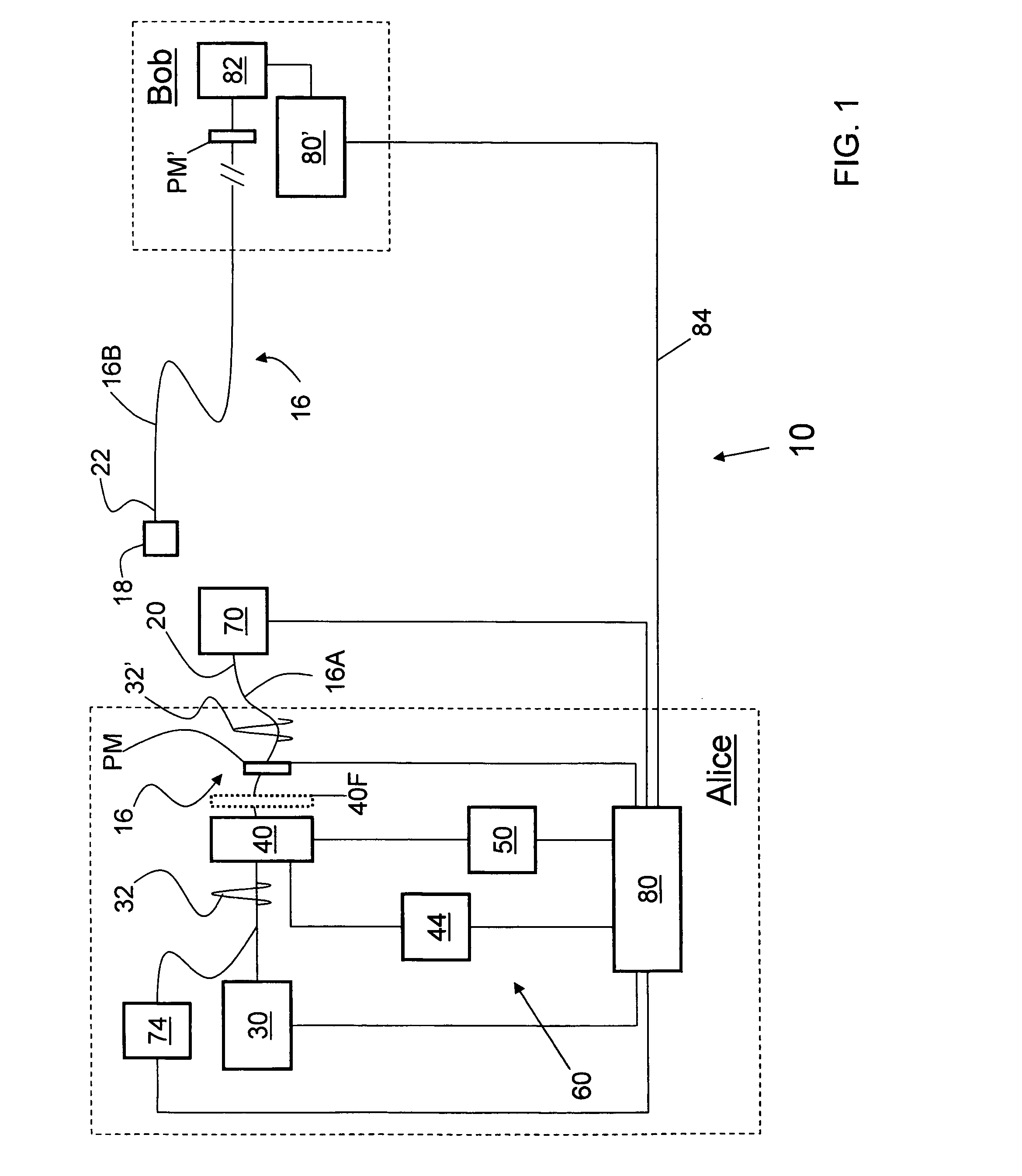 Optical pulse calibration for quantum key distribution