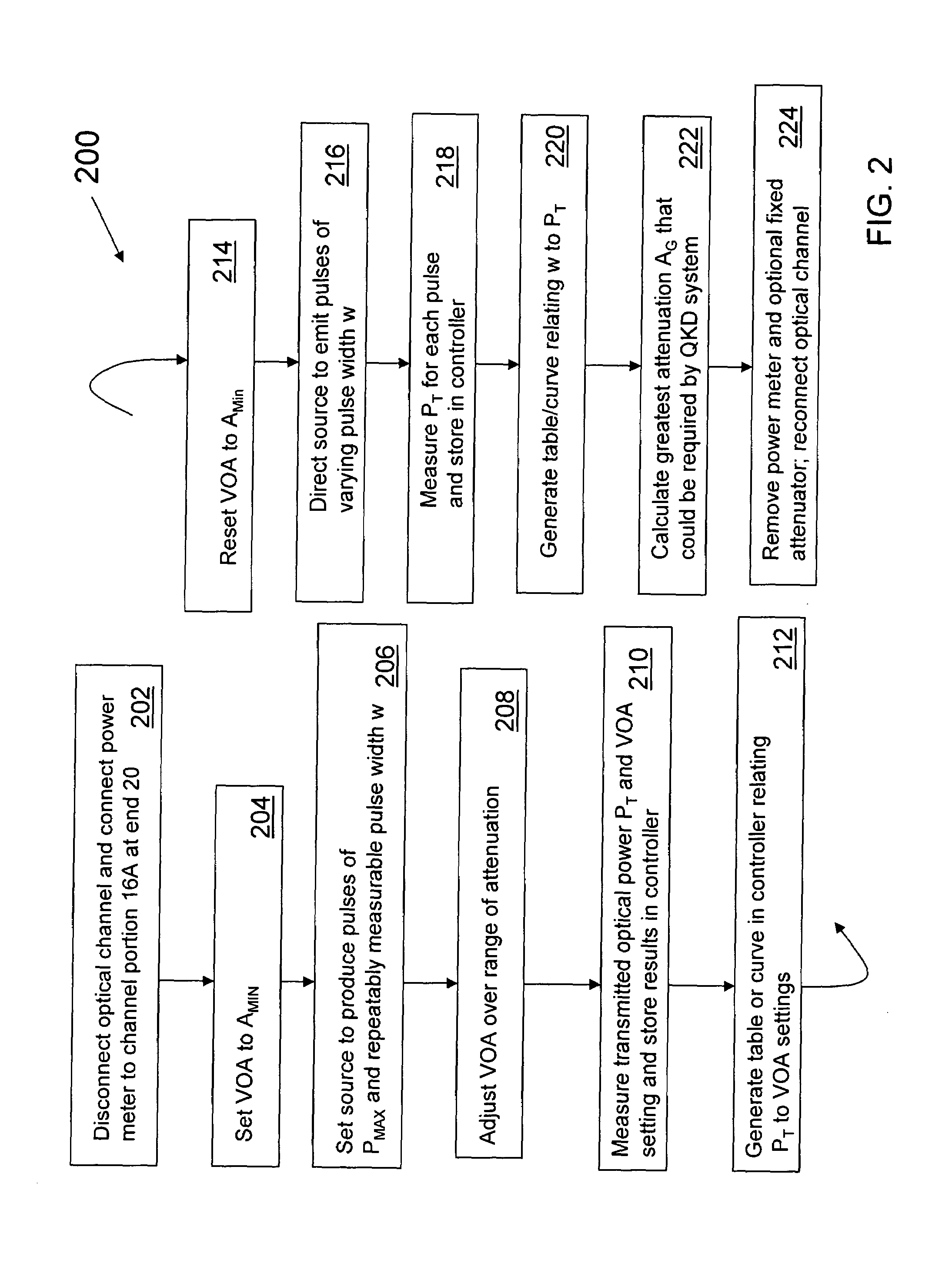 Optical pulse calibration for quantum key distribution