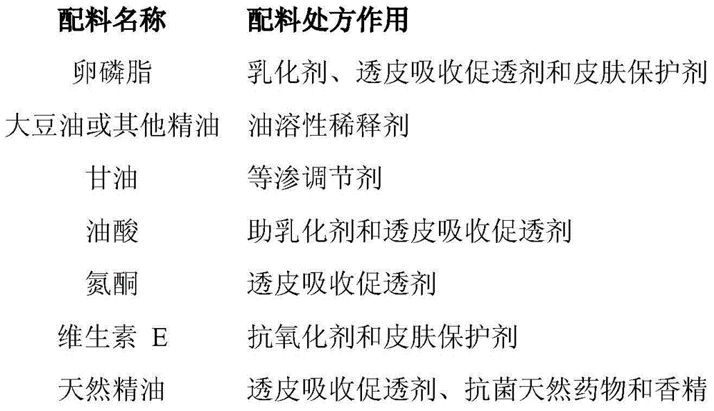 Submicroemulsion antifungal drug spray preparation