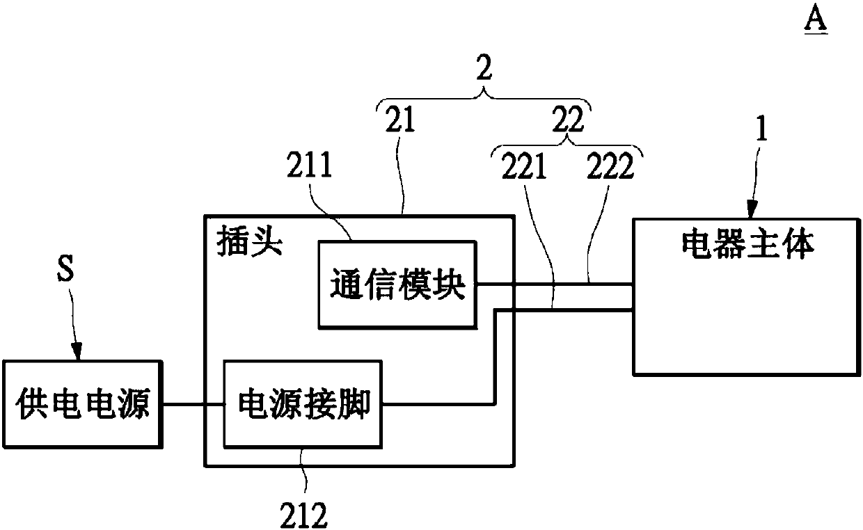 Electric appliance device with signal transmission function