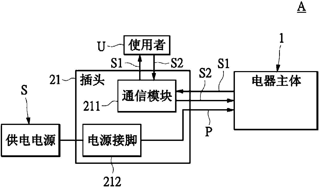 Electric appliance device with signal transmission function