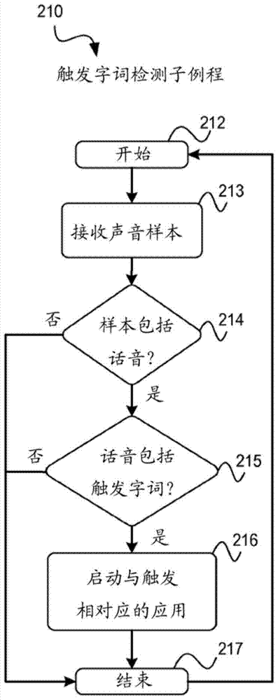 Systems and methods for continuous speech recognition and detection in mobile computing devices