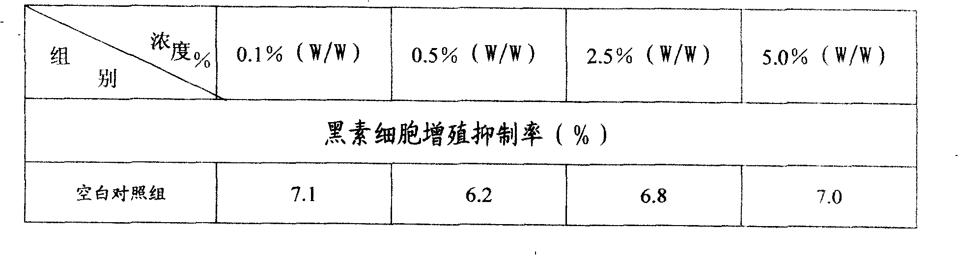 Chinese daily chemical articles composition