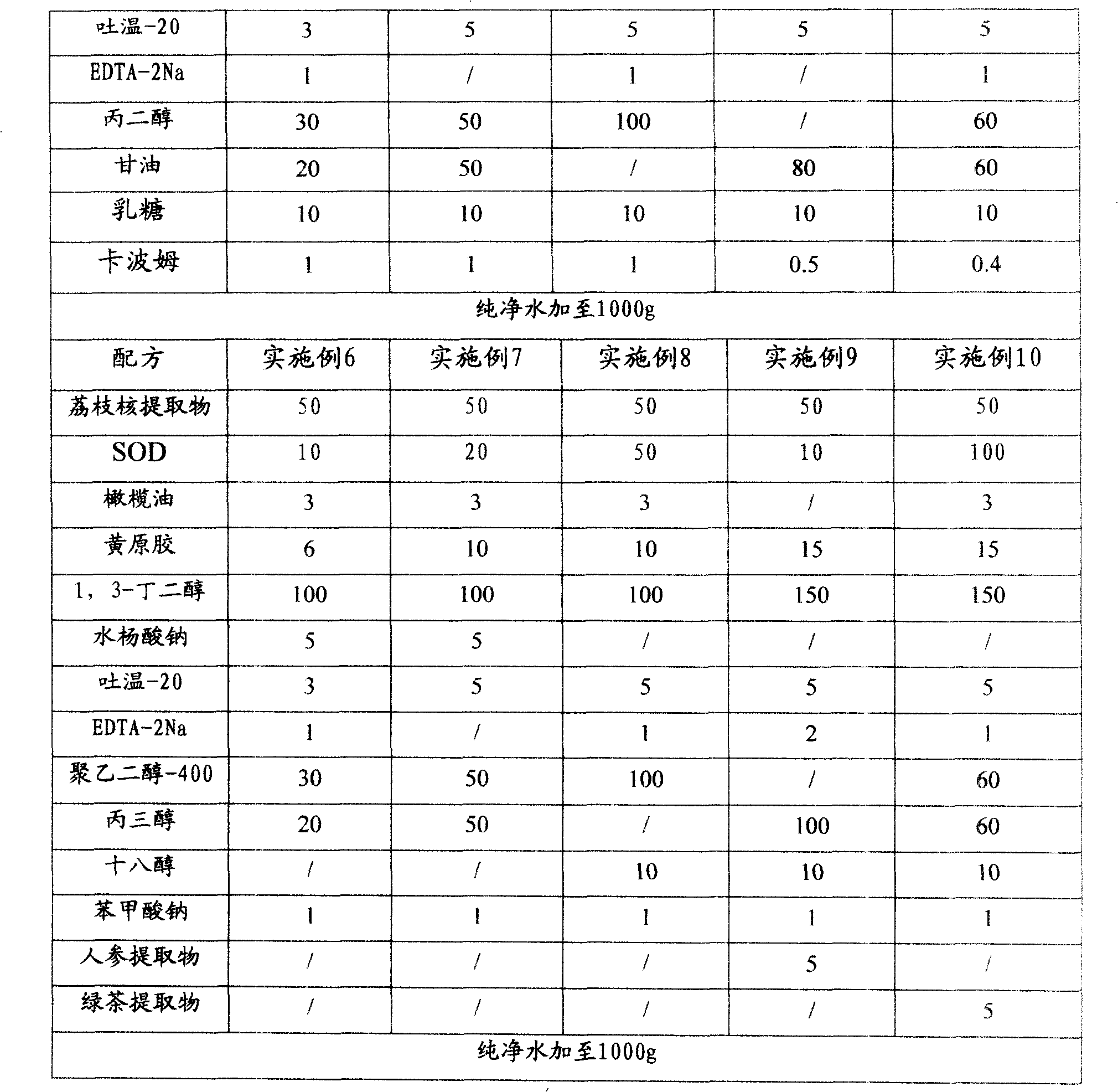 Chinese daily chemical articles composition