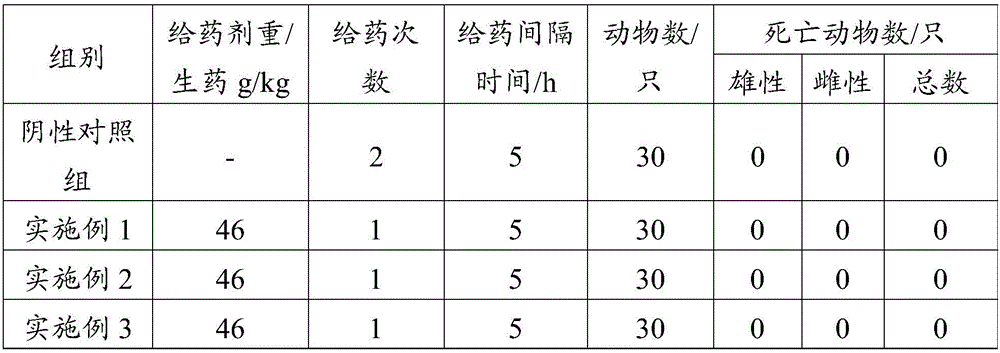 Chinese herbal medicine composition for treating mammary gland hyperplasia and preparation method thereof