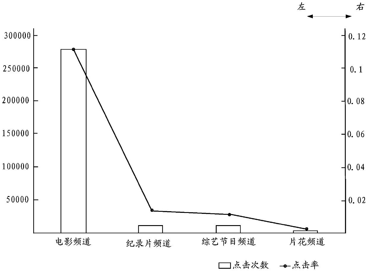 Search processing method and device and computer readable storage medium