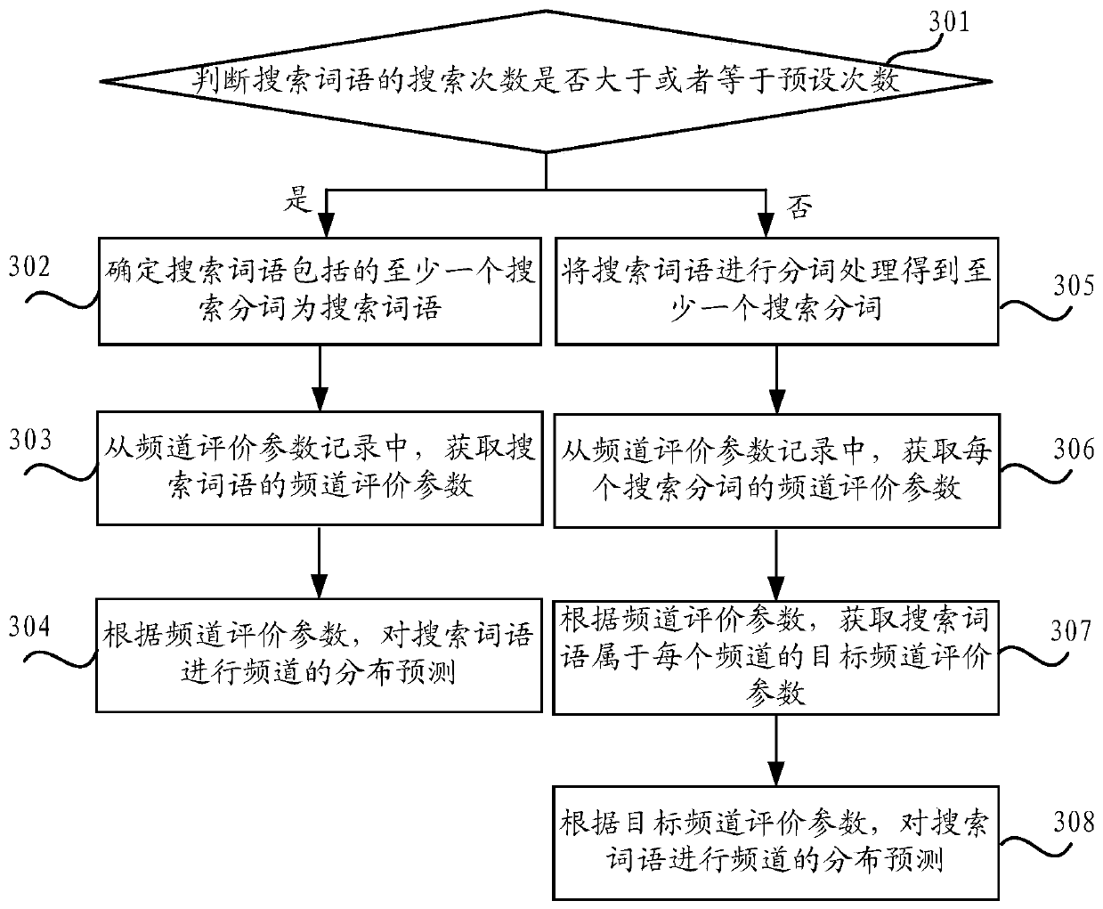 Search processing method and device and computer readable storage medium