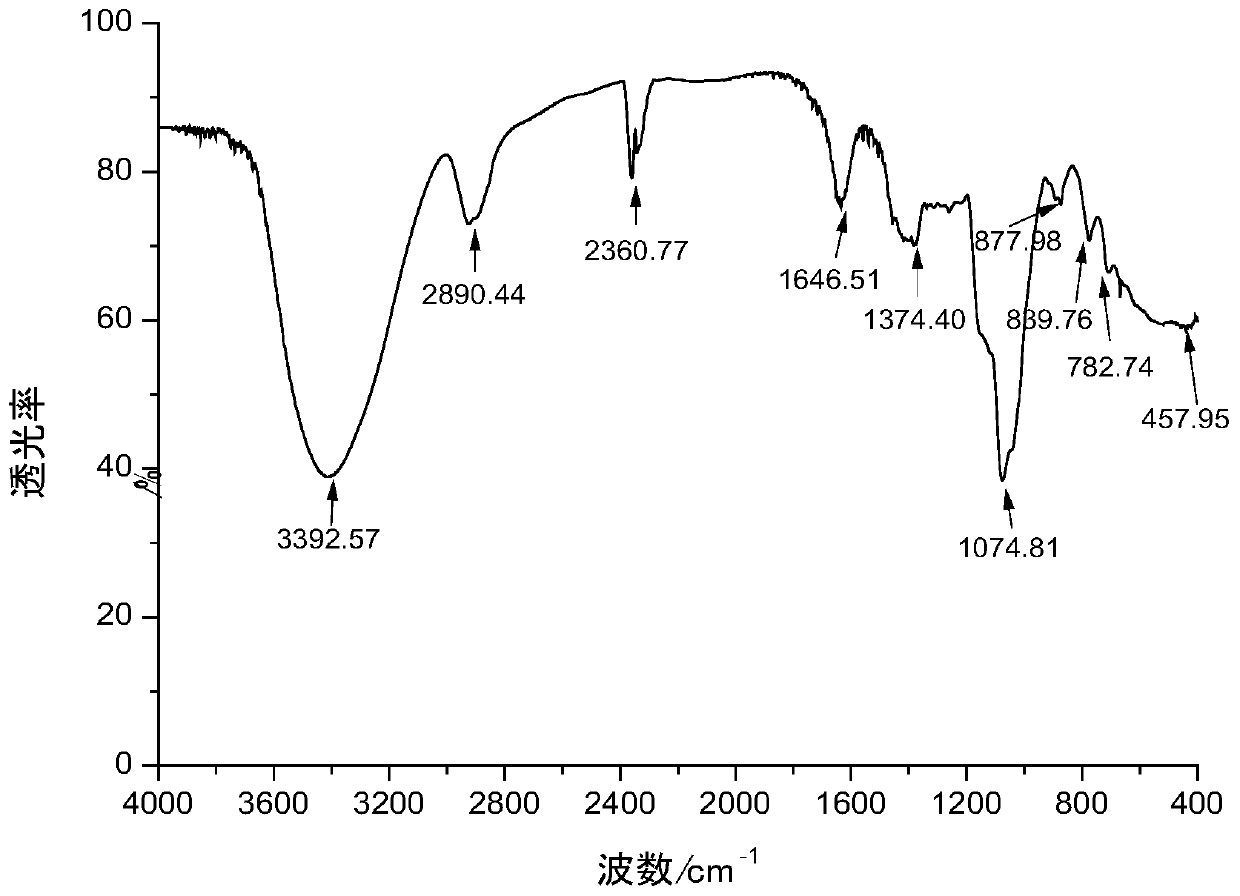 Arabinogalacto-oligosaccharide and preparation and application thereof