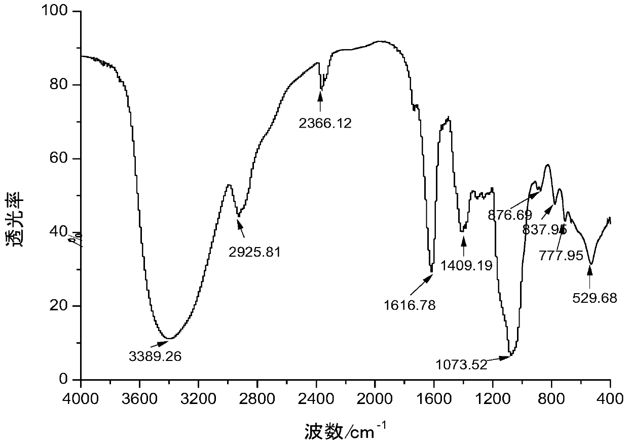 Arabinogalacto-oligosaccharide and preparation and application thereof