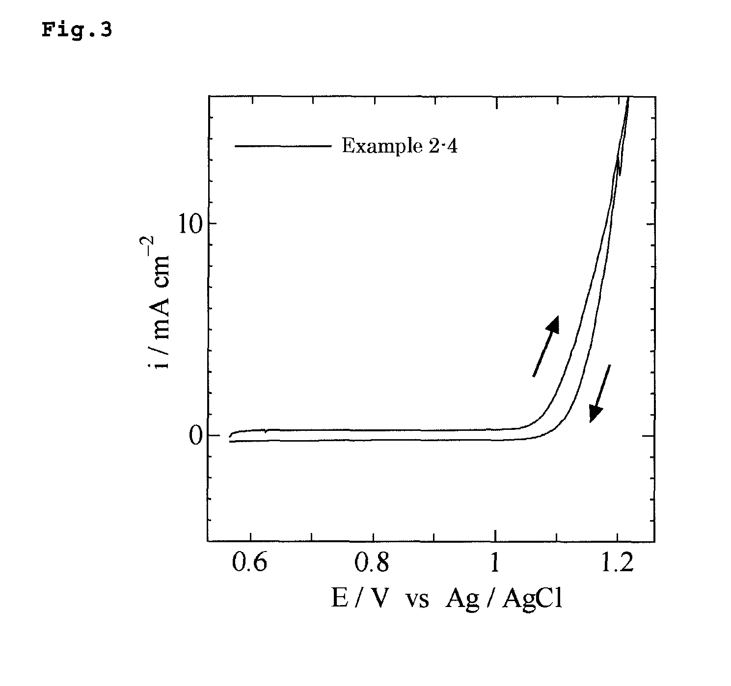 Anode for use in zinc and cobalt electrowinning and electrowinning method