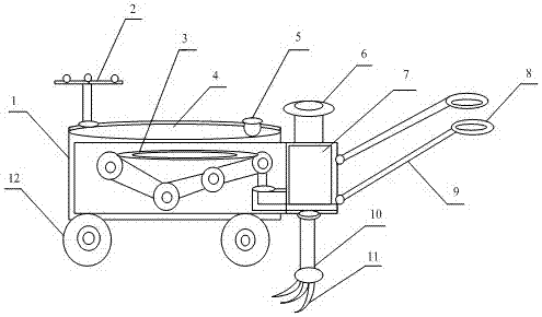 Energy-saving multifunctional fertilizer applying device