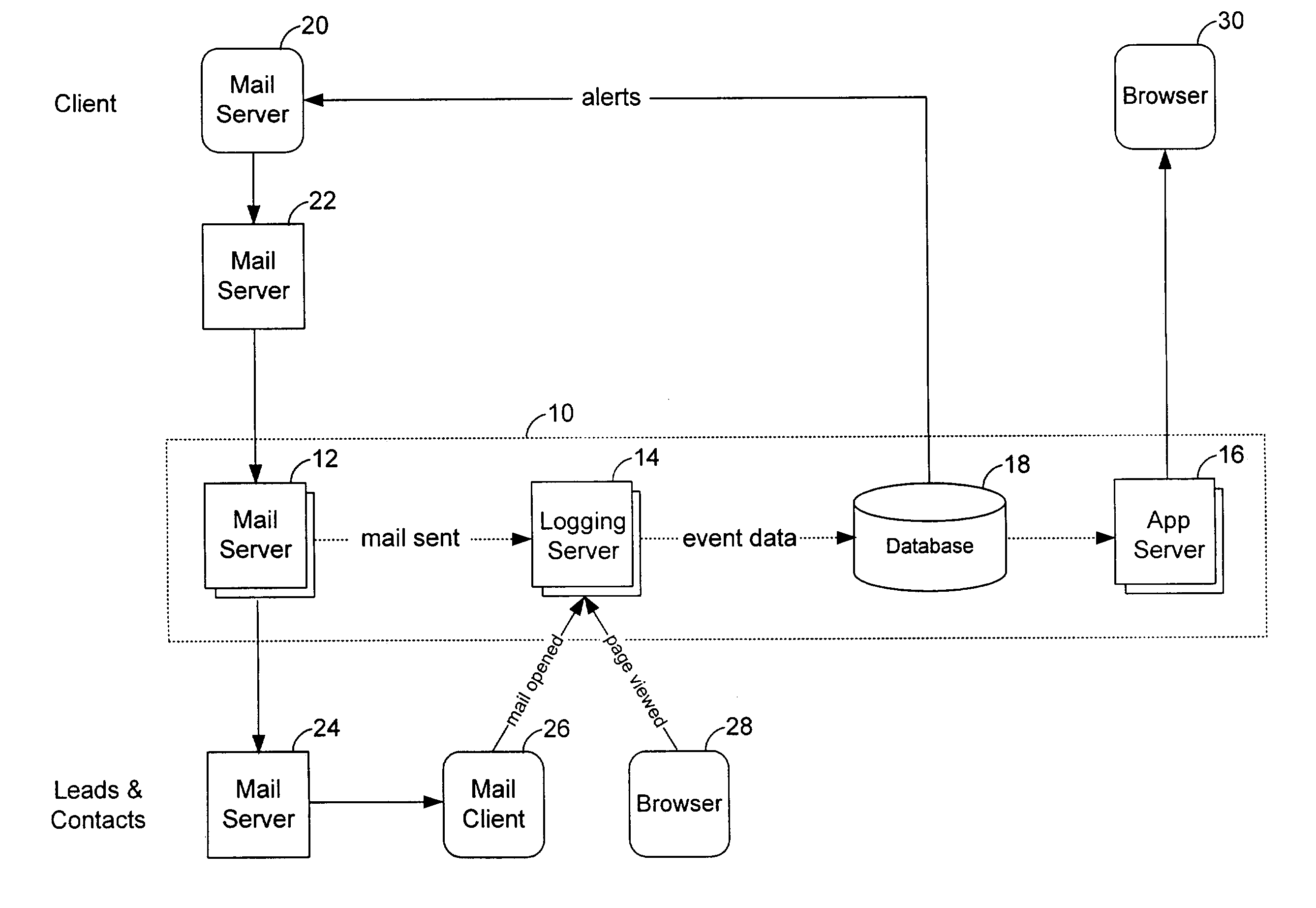 Method and system for monitoring e-mail and website behavior of an e-mail recipient