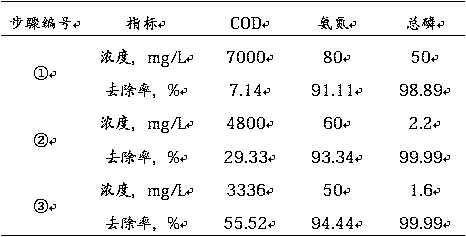 Treatment method of spray washing water in activated carbon production process