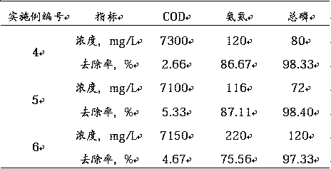 Treatment method of spray washing water in activated carbon production process