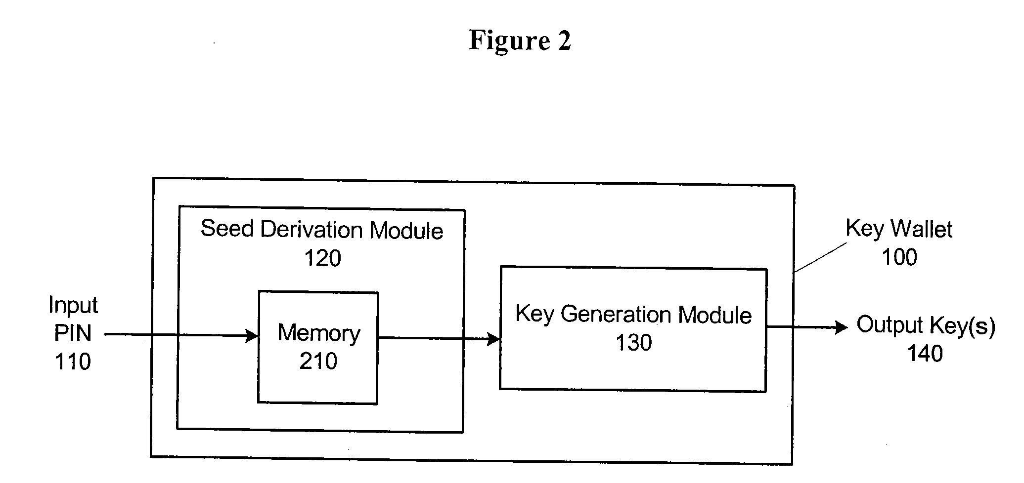 Method And Apparatus For Secure Cryptographic Key Generation, Certification And Use