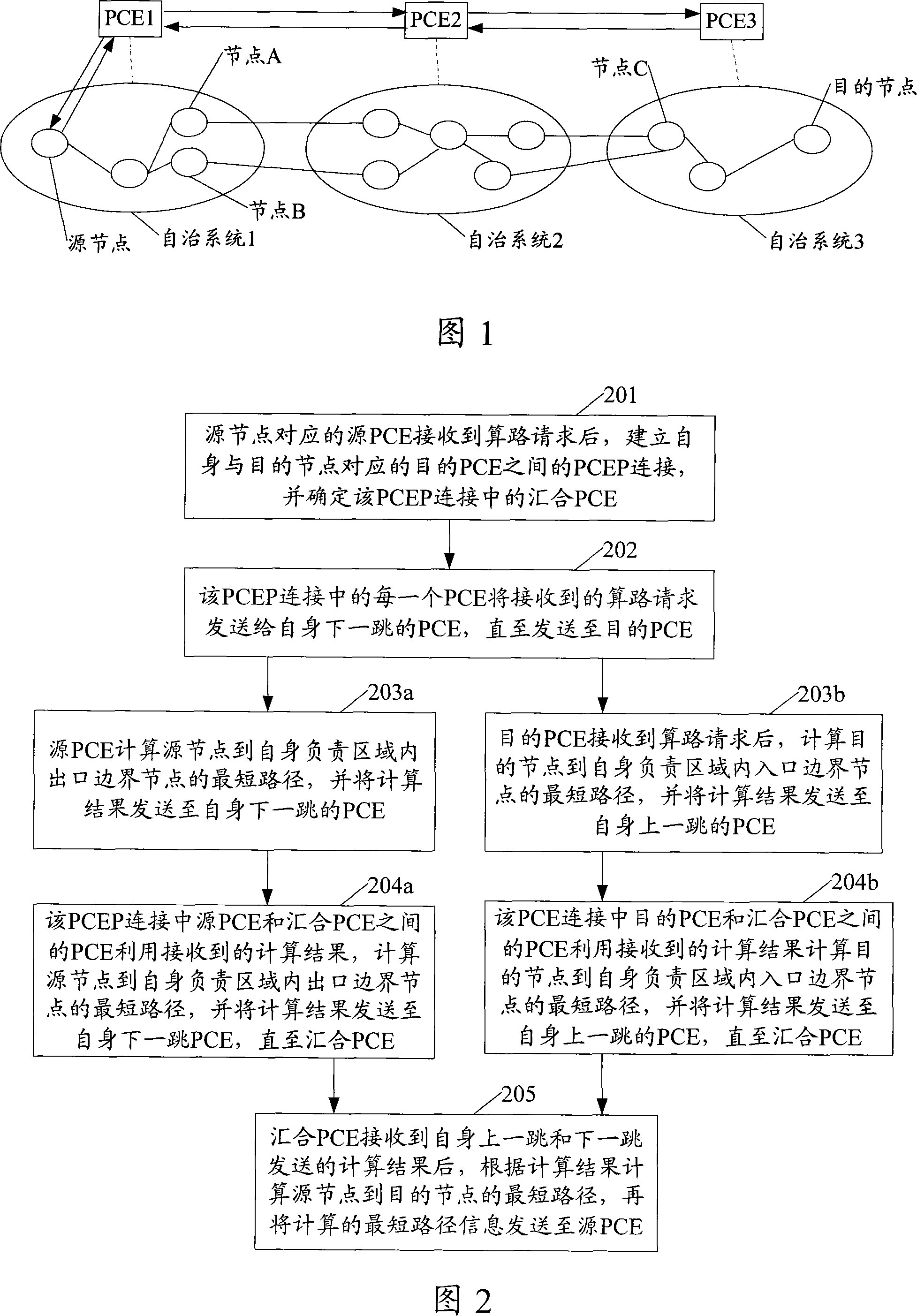 Method of obtaining path information and path computing node