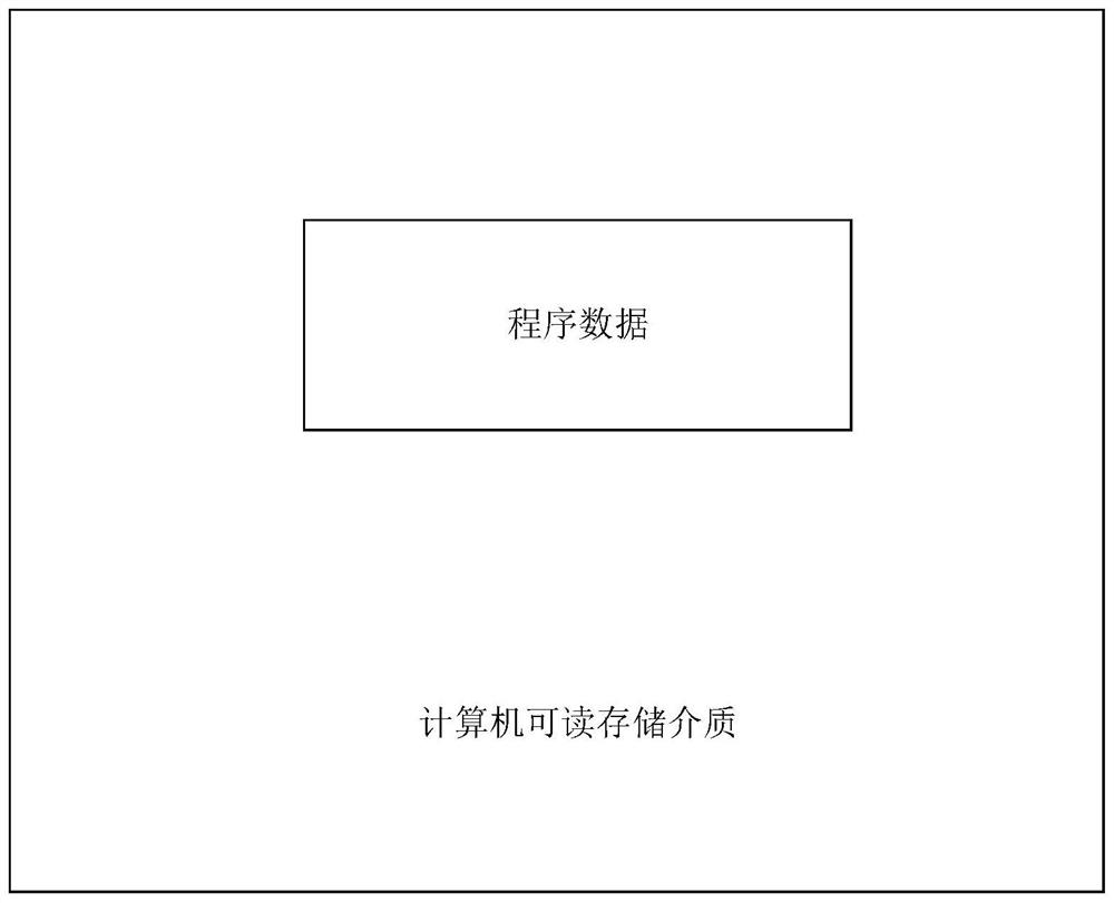 Electricity retail transaction method and platform based on transaction behavior score, and storage medium