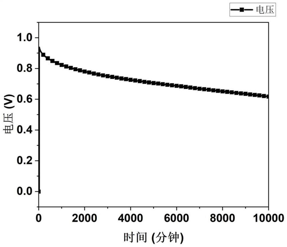 Energy storage protection type cement-based micro-change monitoring coating for existing building strain monitoring and cement-based sensor