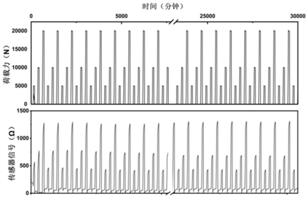 Energy storage protection type cement-based micro-change monitoring coating for existing building strain monitoring and cement-based sensor