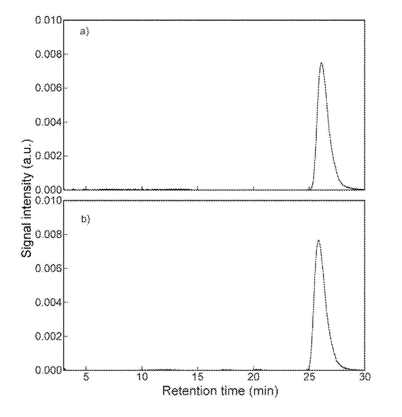 Hybrid photocatalysts, the method of their synthesis and use