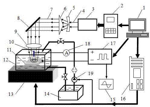 Electrochemical composite decomposition manufacturing method and device of laser light tube electrode