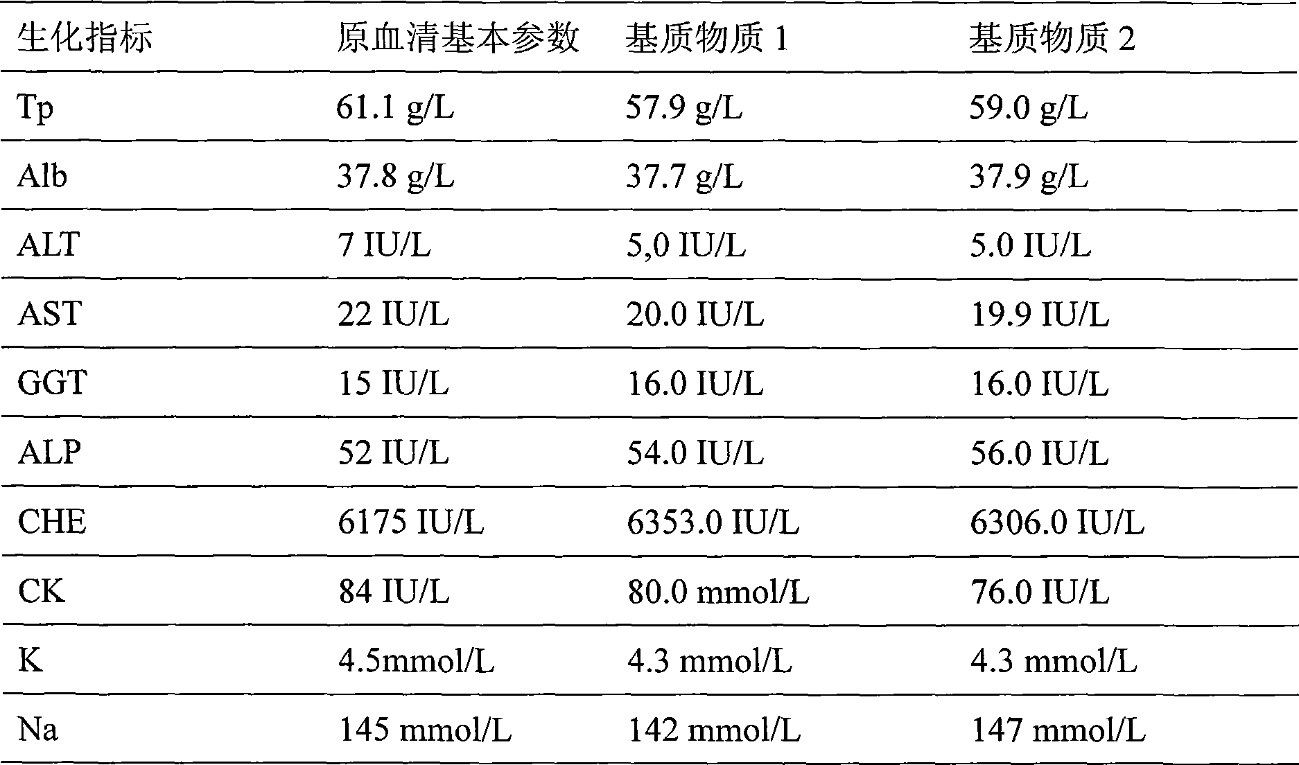 Preparation method of traceable enzyme calibration substance