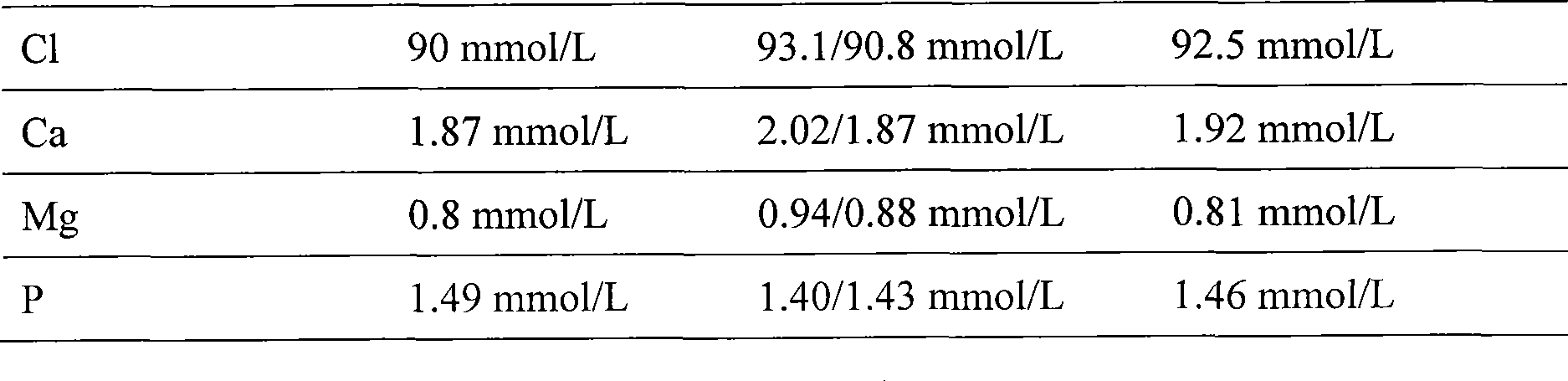 Preparation method of traceable enzyme calibration substance