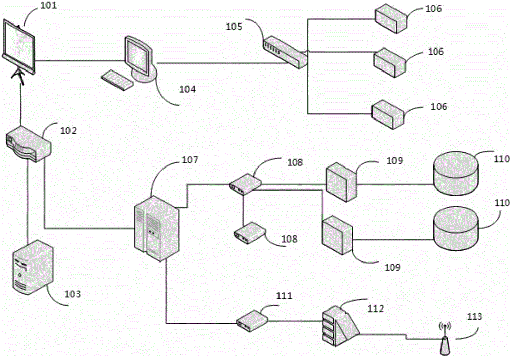 Full-format network-wide base station type shielding control conference system and shielding control method