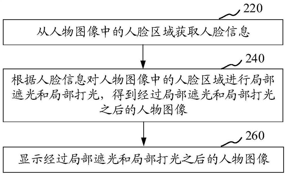 Image processing method and device, storage medium, electronic device