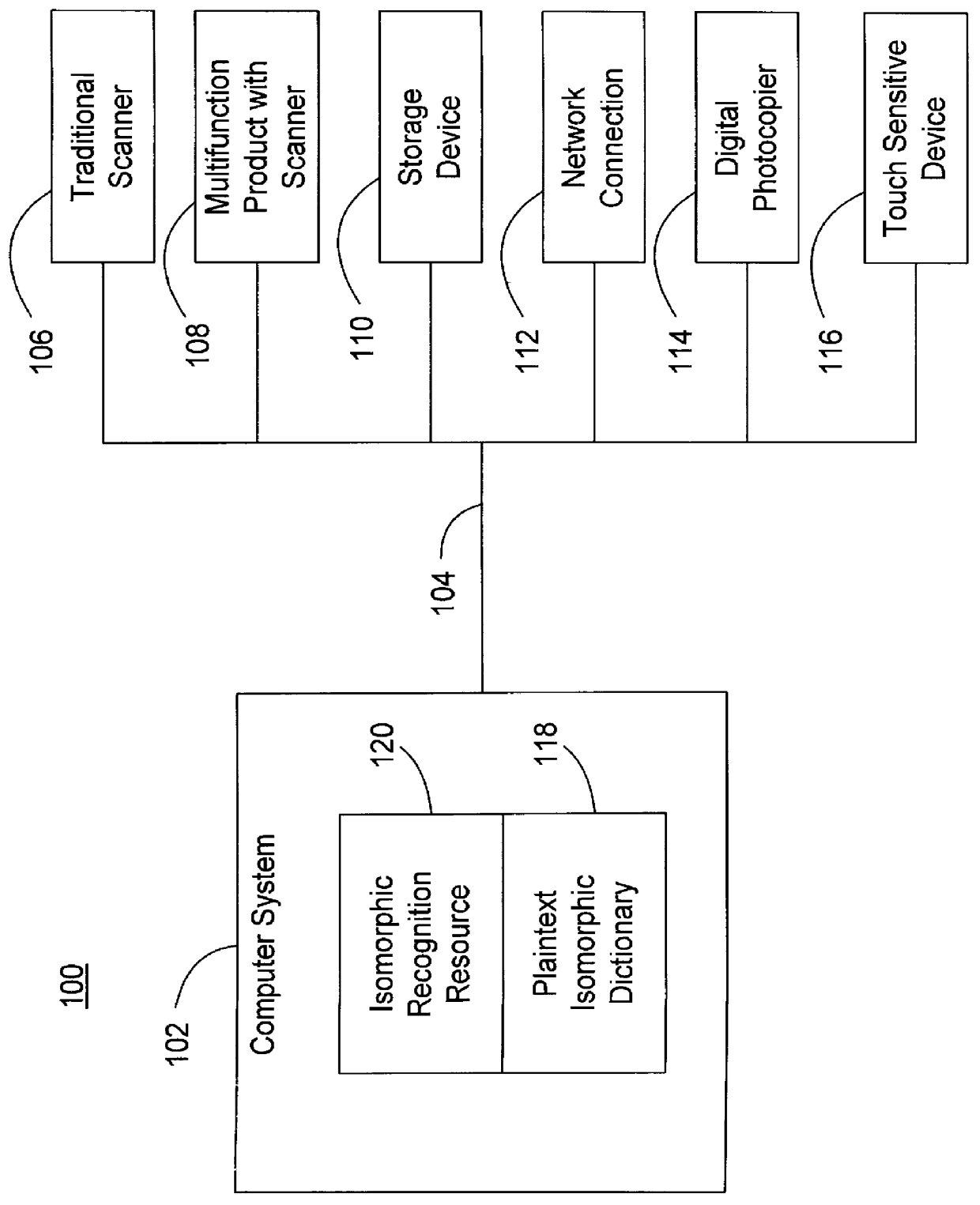 Isomorphic pattern recognition