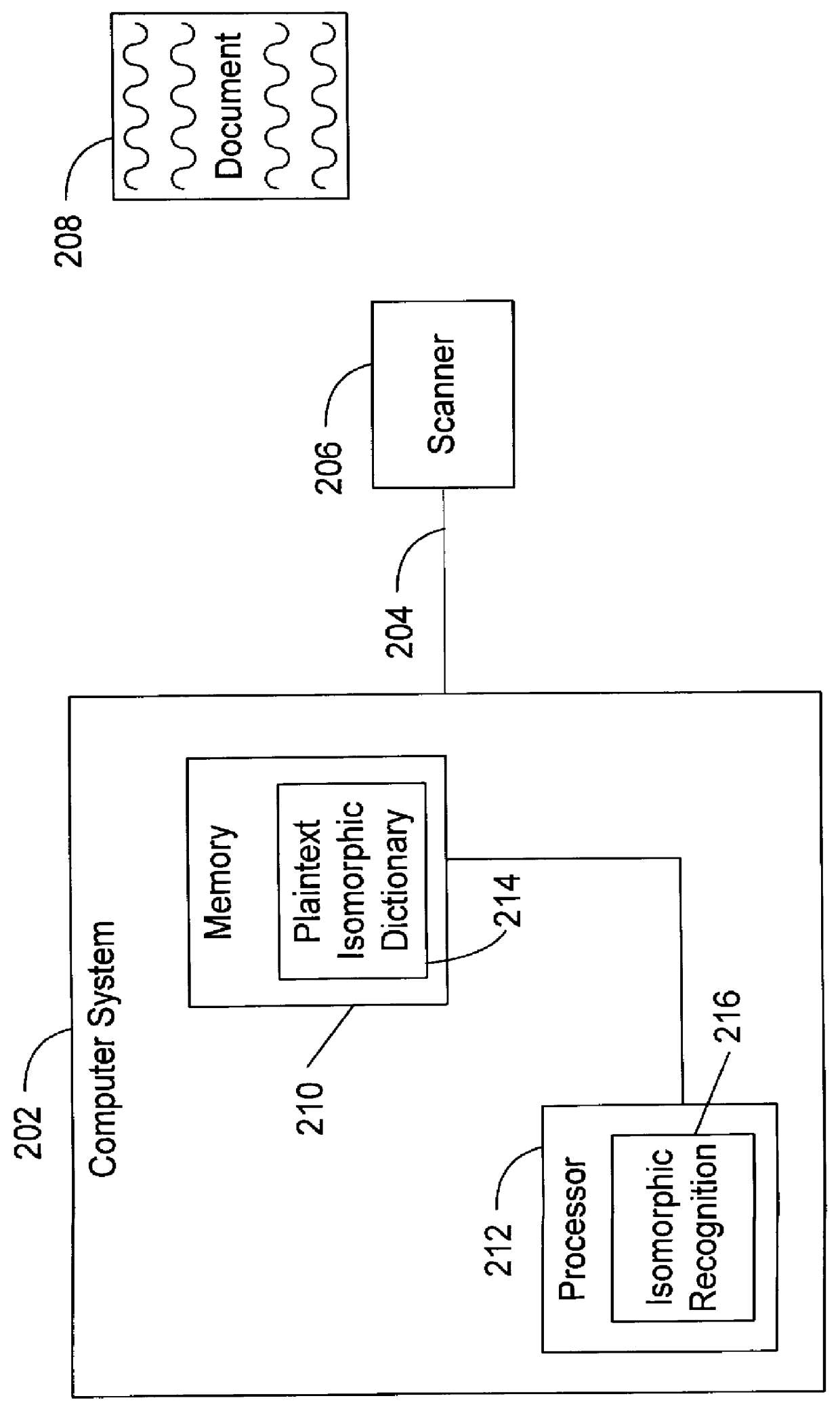 Isomorphic pattern recognition