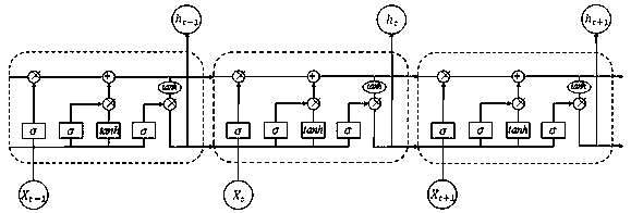 Urban road network short-term traffic operation state estimation and prediction method