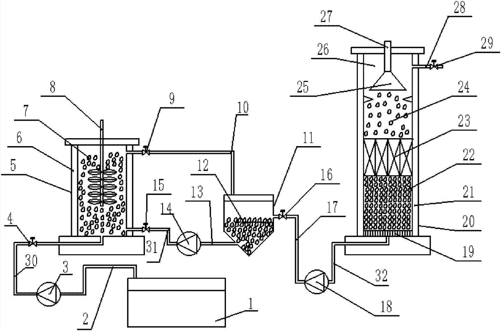 Two-phase anaerobic treatment device and technology based on magnetite and activated carbon reinforcement