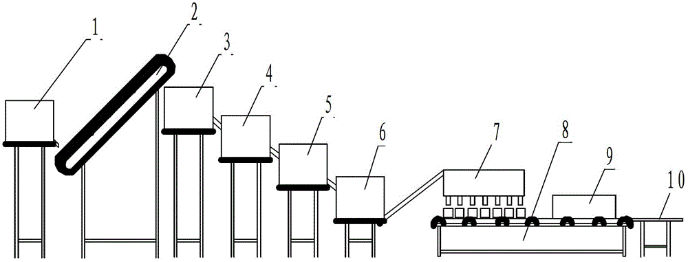 Preparation method of phoenix mushroom soup