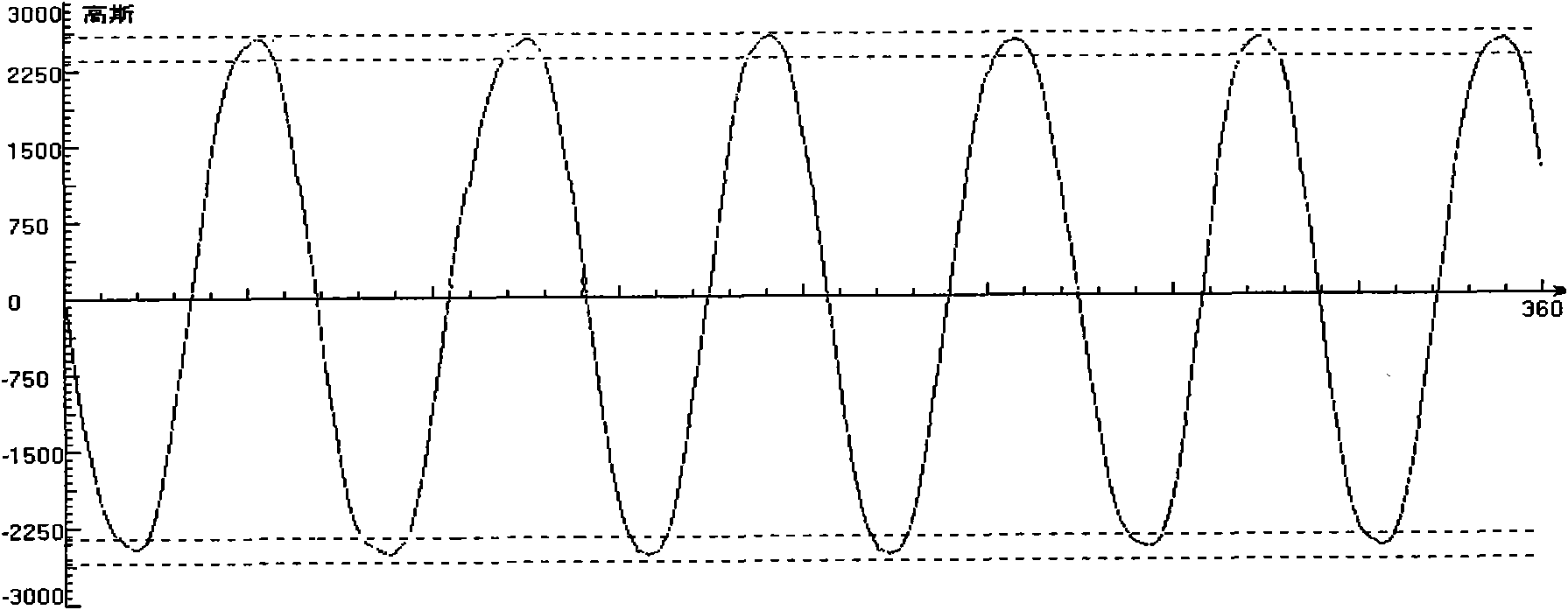 Method for manufacturing injection-molding rare-earth radial magnetic ring