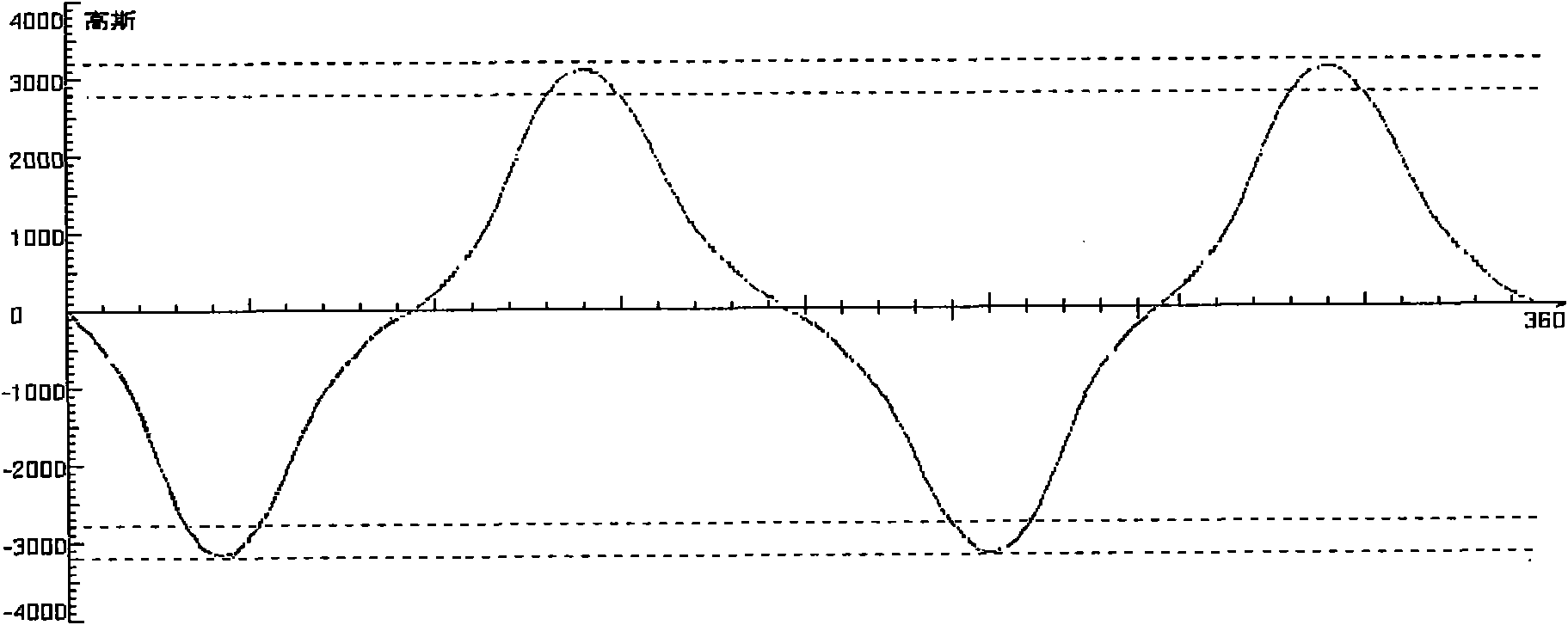 Method for manufacturing injection-molding rare-earth radial magnetic ring