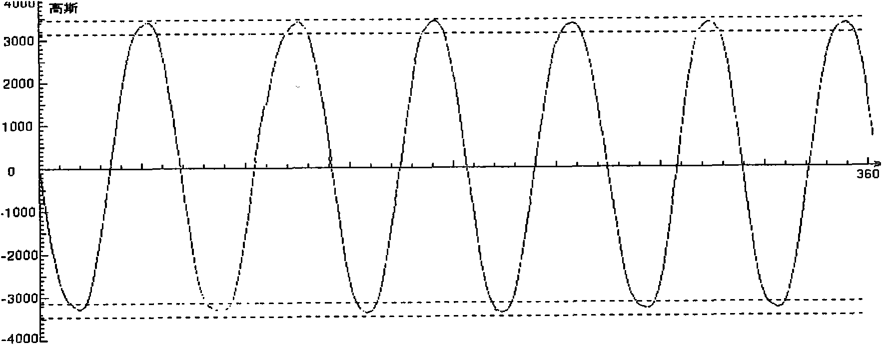 Method for manufacturing injection-molding rare-earth radial magnetic ring