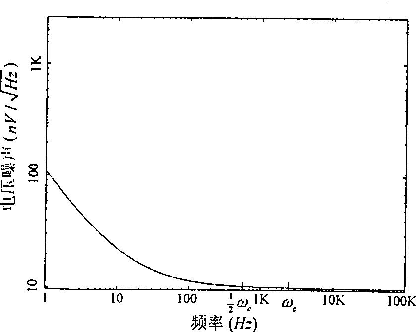 Semi-frequency driving and loop closing method for micro mechanic sensor