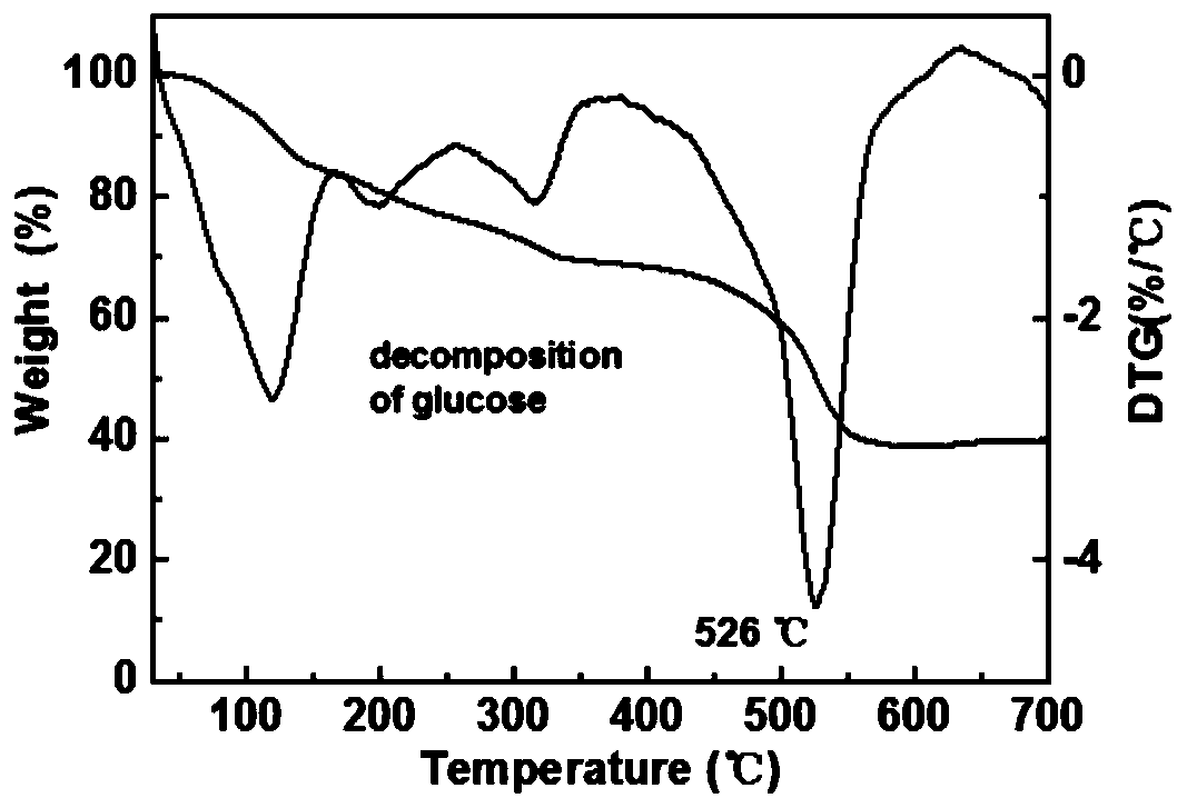 Heterojunction nano material diaphragm used for lithium-sulfur battery as well as preparation method thereof