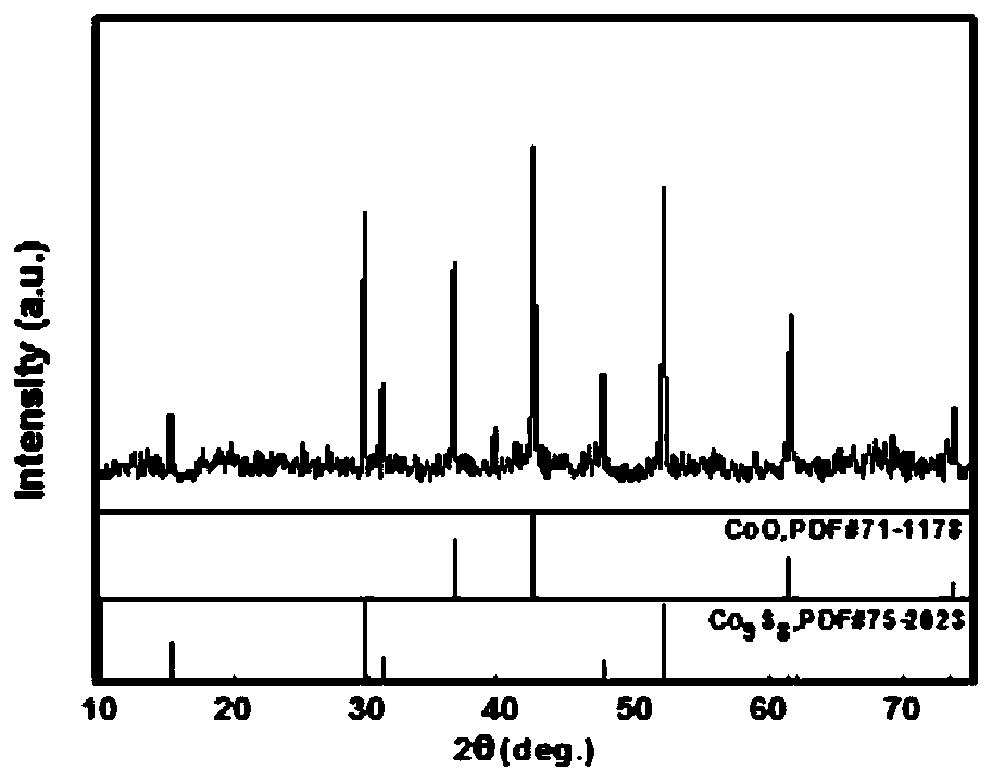 Heterojunction nano material diaphragm used for lithium-sulfur battery as well as preparation method thereof