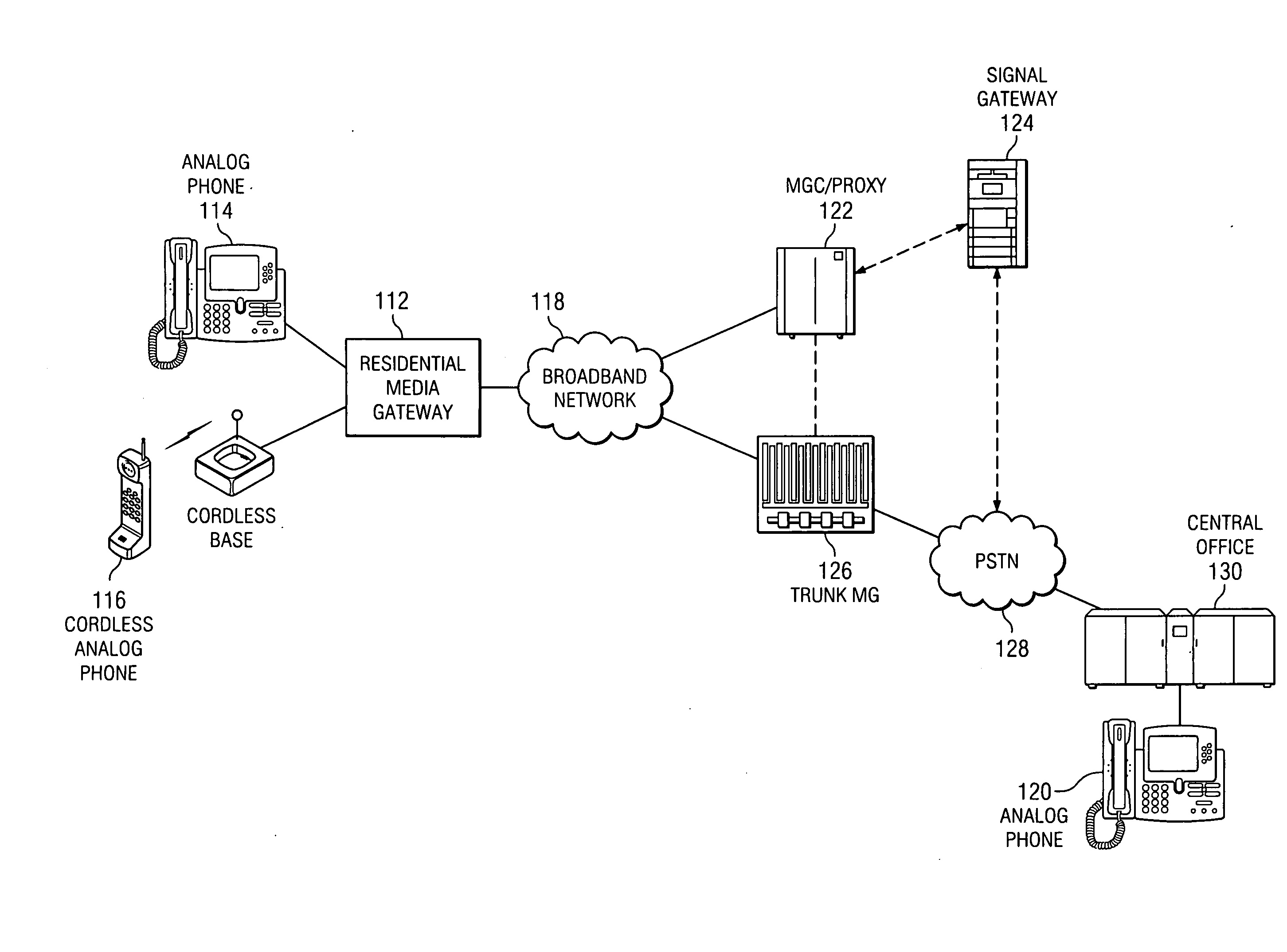 Method and apparatus for activating extended services in a user device using a voice over packet gateway