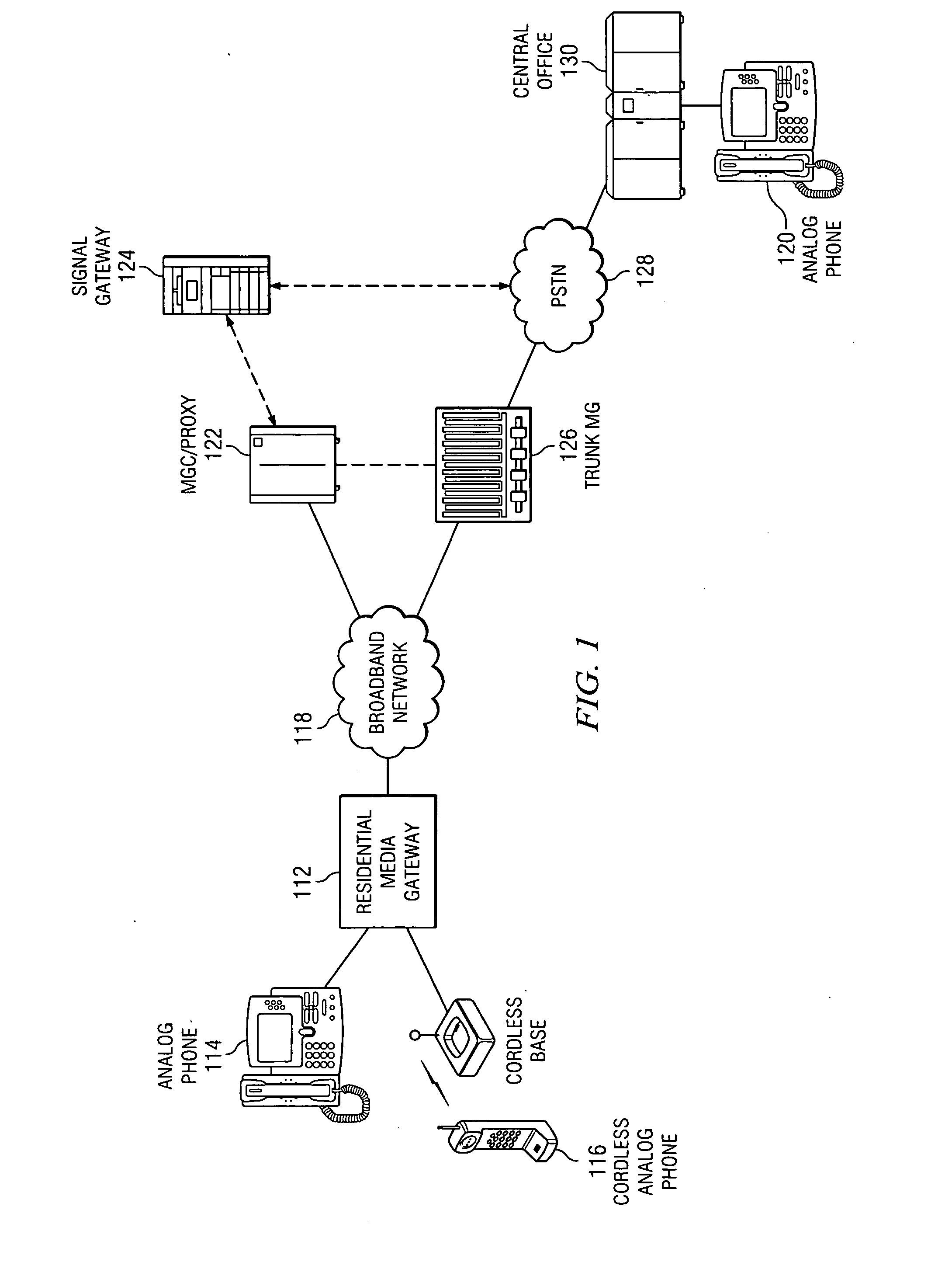 Method and apparatus for activating extended services in a user device using a voice over packet gateway