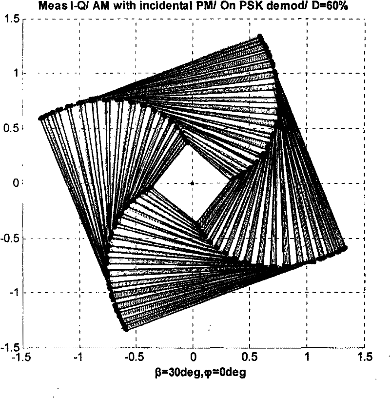 Amplitude-modulated signal accompanying phase modulation measurement method based on vector analysis