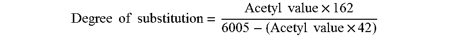 Anti-fog compositions and processes for making same