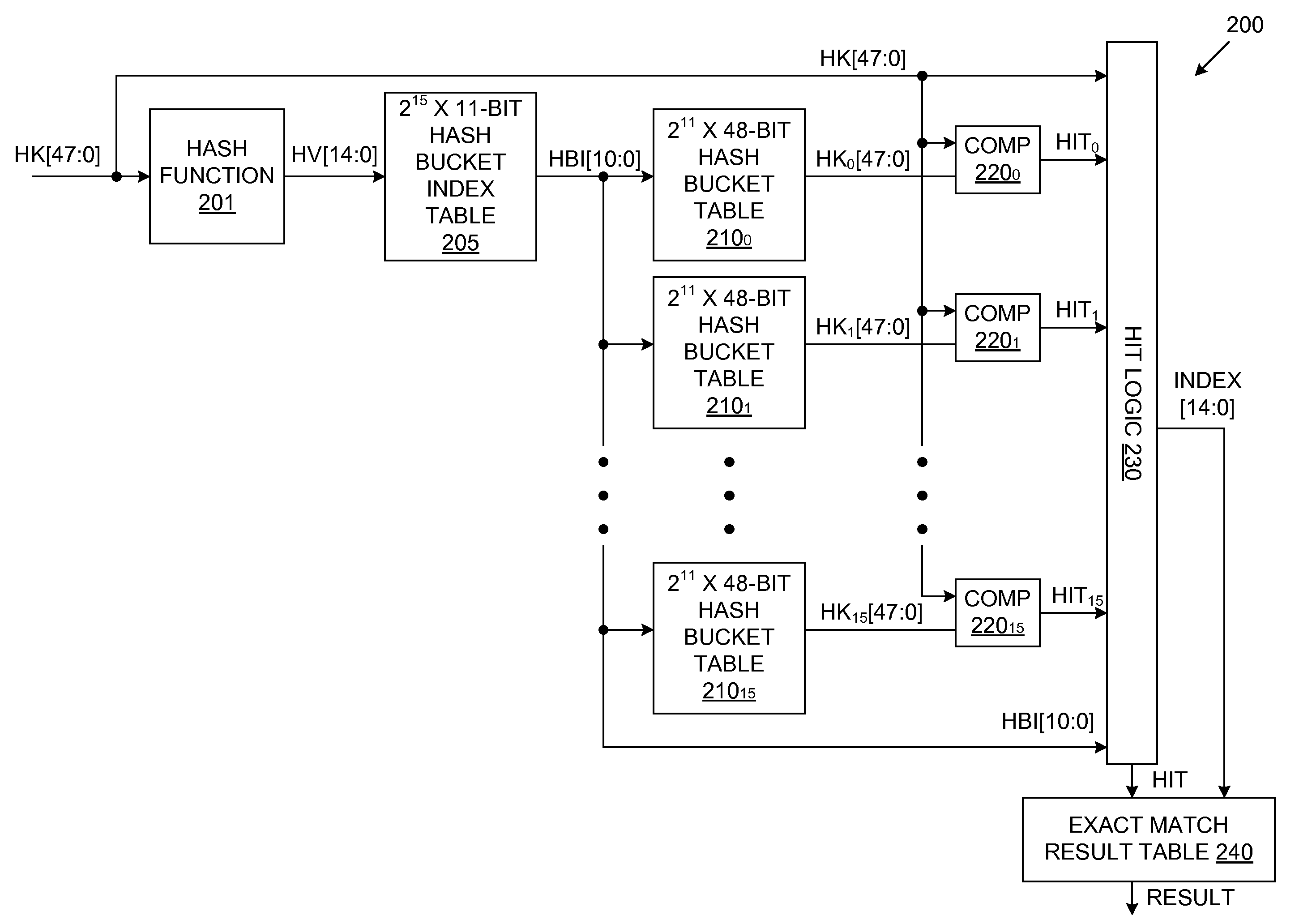 Exact Match Lookup Scheme