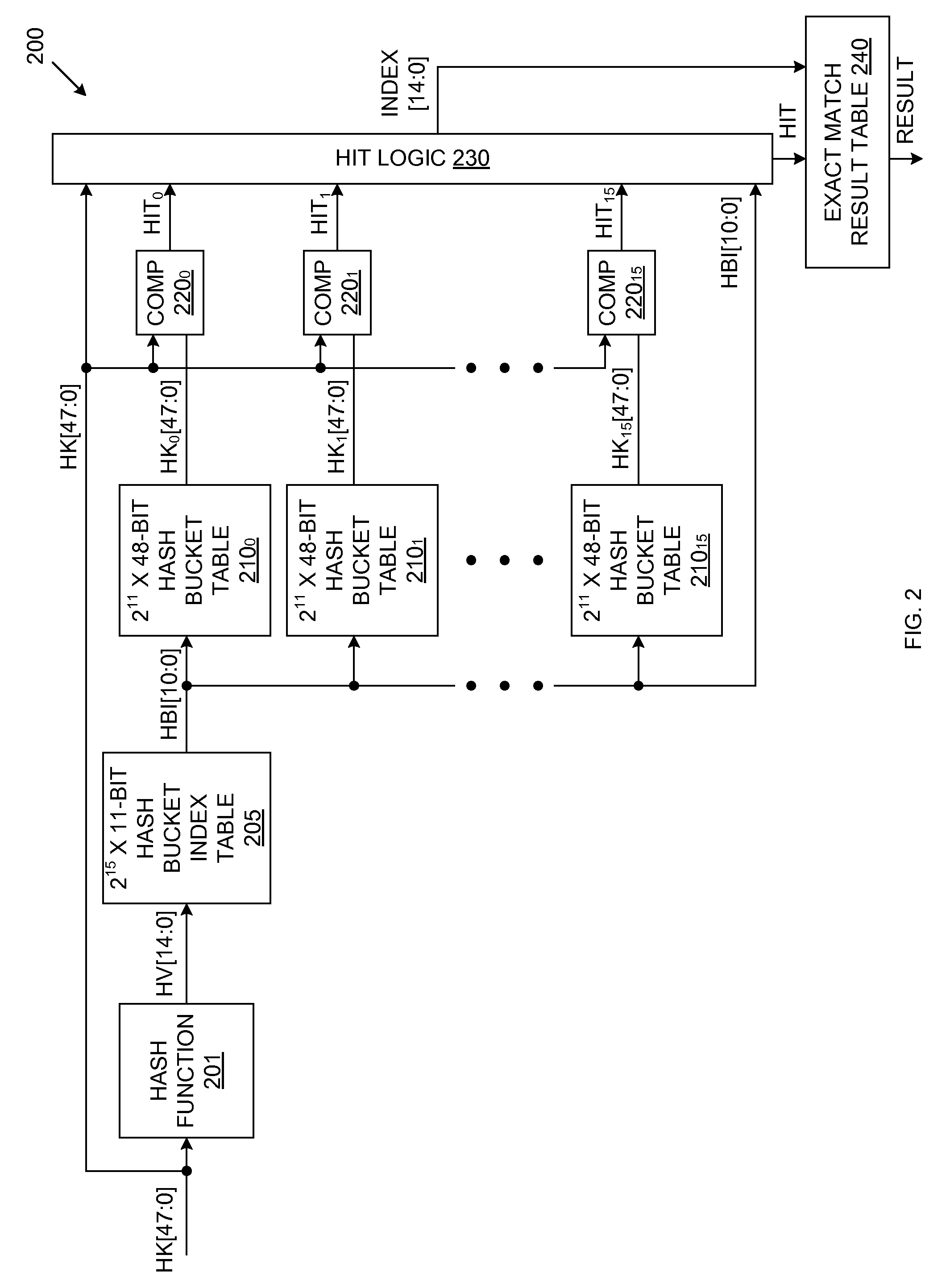 Exact Match Lookup Scheme