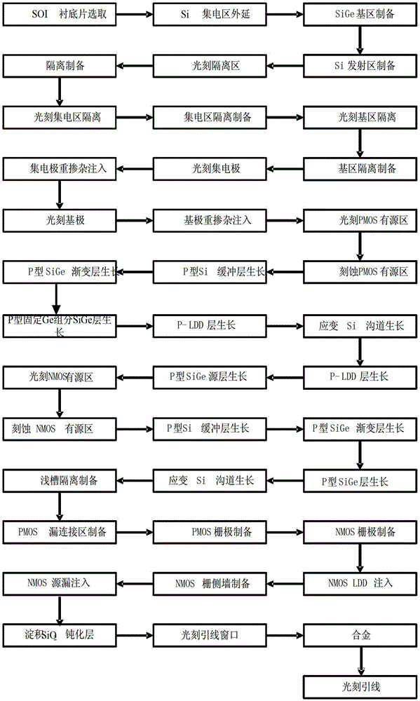 BiCMOS (Bipolar Complementary Metal Oxide Semiconductor) integrated device on basis of SOI (Silicon On Insulator) substrate and preparation method